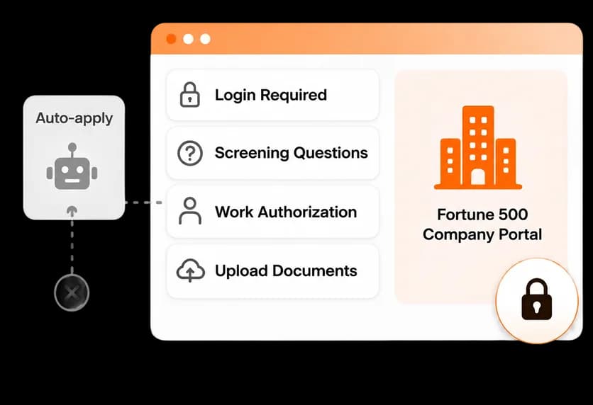 Auto apply problem illustration